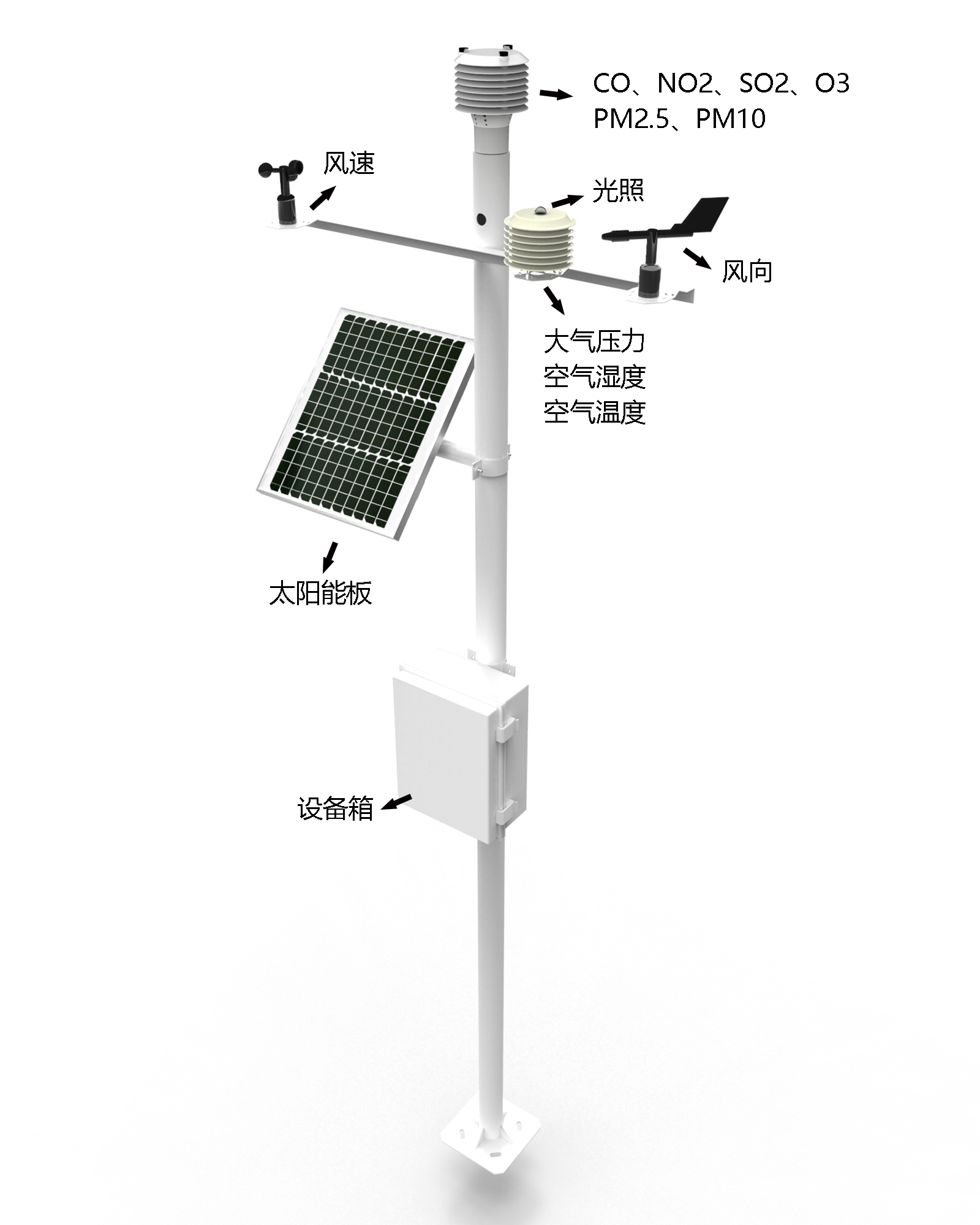 自動小型農業(yè)氣象站產品結構圖