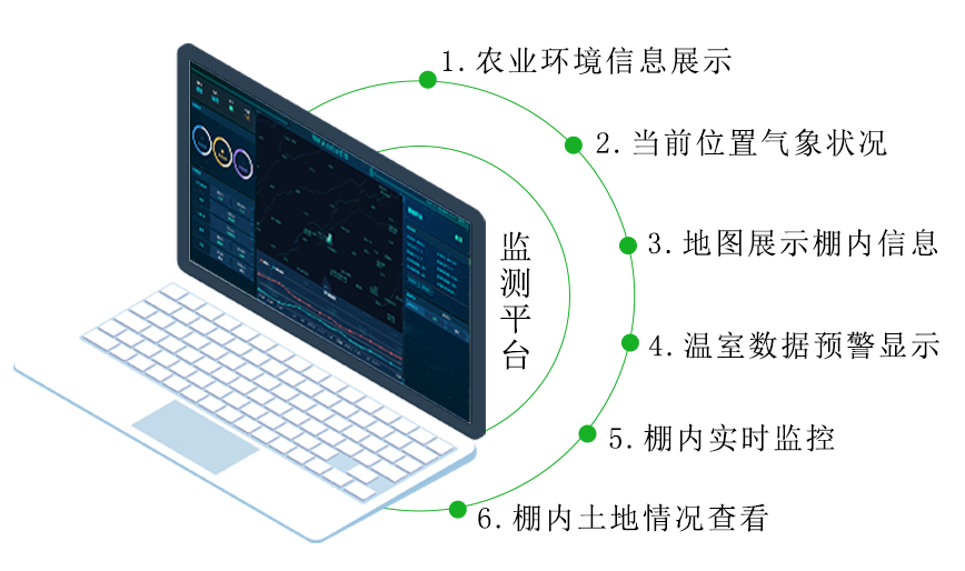 智慧農(nóng)業(yè)溫室大棚環(huán)境監(jiān)測系統(tǒng)