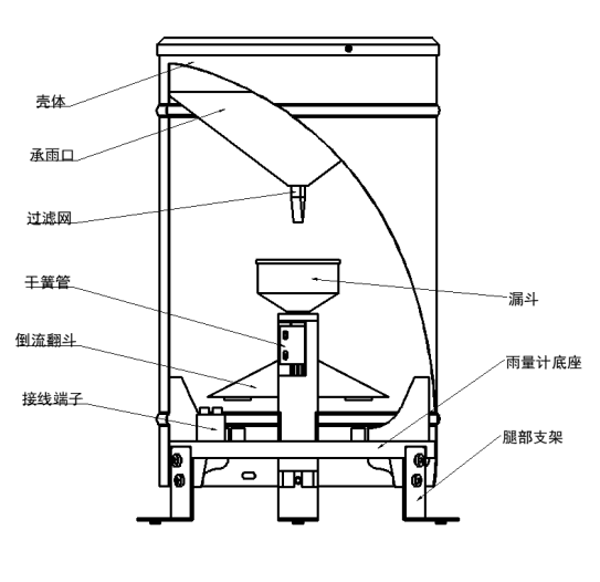 翻斗雨量傳感器構(gòu)造特點(diǎn)