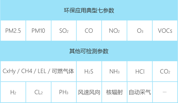 無(wú)人機(jī)大氣監(jiān)測(cè)系統(tǒng)