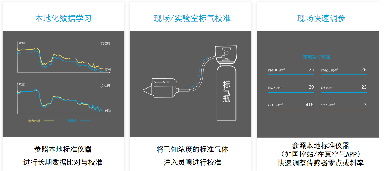 無(wú)人機(jī)大氣監(jiān)測(cè)系統(tǒng)