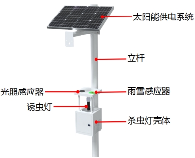 風(fēng)吸式太陽(yáng)能殺蟲(chóng)燈產(chǎn)品結(jié)構(gòu)圖